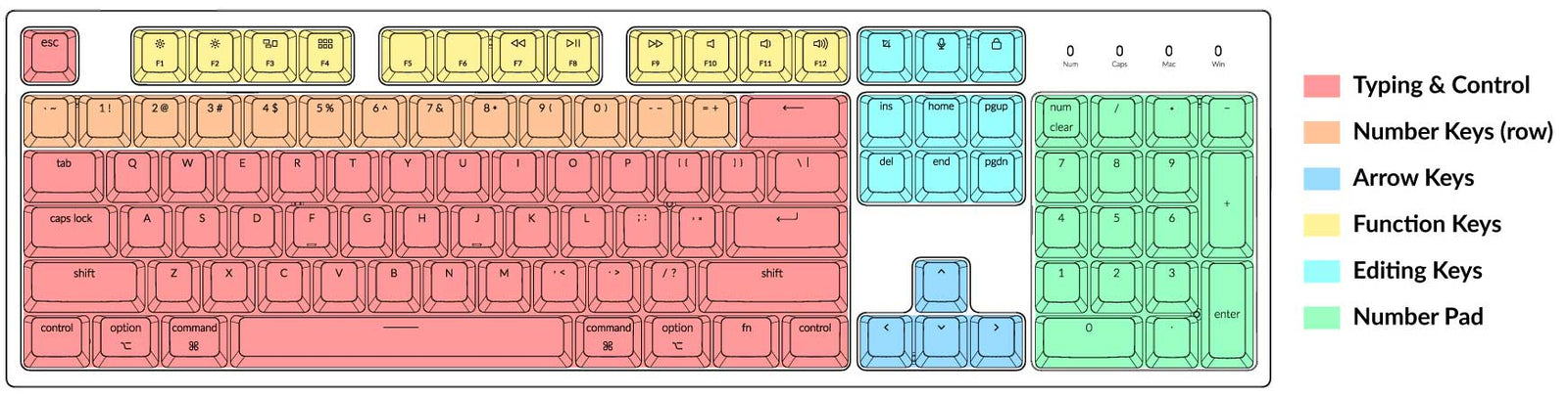 Keyboard Buying Guide