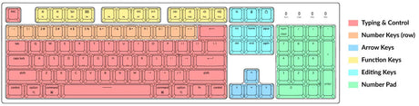 Keyboard Buying Guide