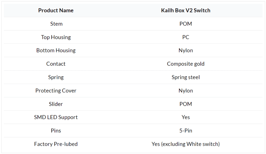 Kailh Box V2 Switch Set | Keychron