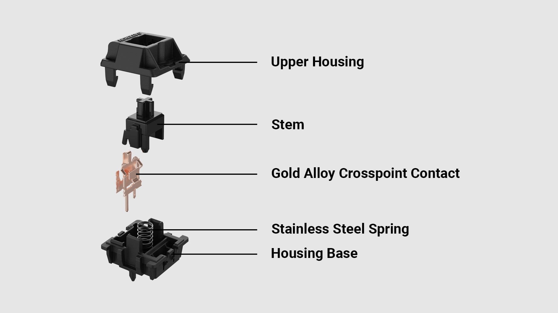 Gateron Oil King Linear Switches