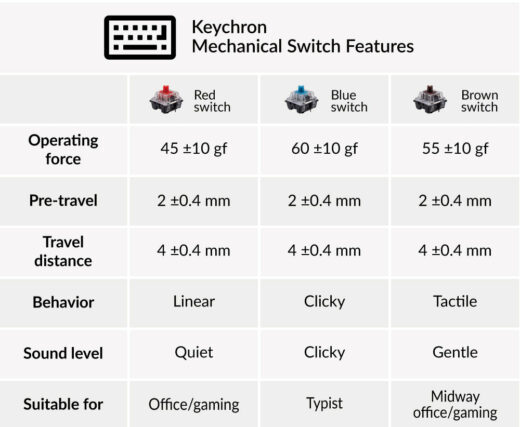 Keychron Mechanical Switch | Keychron