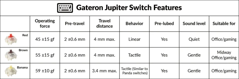 Different_Gateron_Jupiter_Switches_Features-scaled