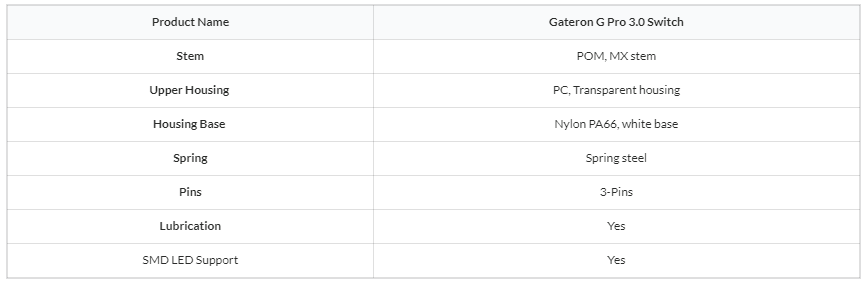 Gateron G Pro 3.0 Switches Spes